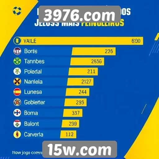 Estatísticas de jogos mais populares no site 3976.com